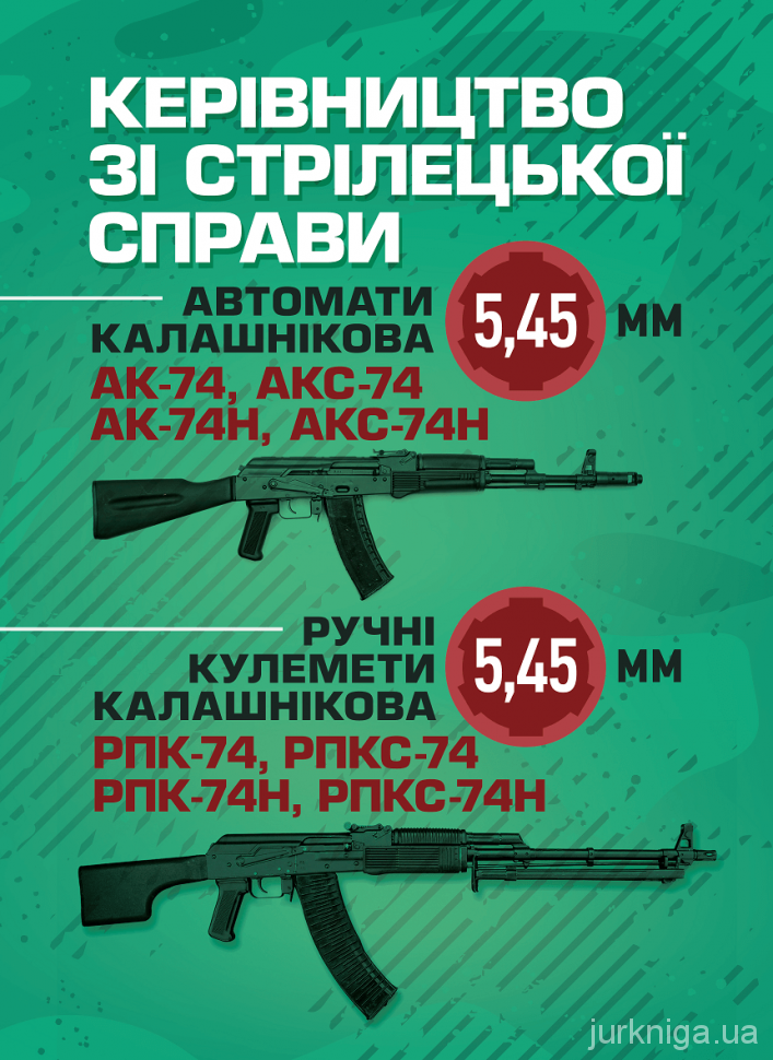 Керівництво зі стрілецької справи 5,45-мм автомати Калашнікова (АК-74, АКС-74, АК-74Н, АКС-74Н) та 5,45-мм ручні кулемети Калашнікова (РПК-74, РПКС-74, РПК-74Н, РПКС-74Н)