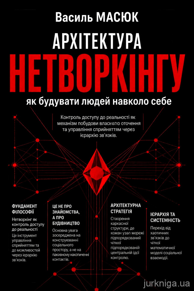 Архітектура нетворкінгу. Як будувати людей навколо себе