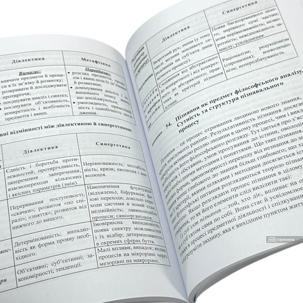 Філософія. Навчальний посібник для підготовки до іспиту та заліку