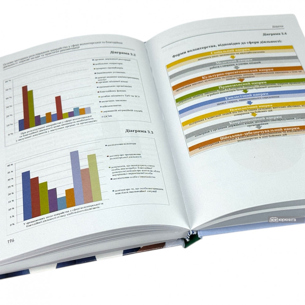 Основи методики розслідування шахрайства у сфері волонтерської та благодійної діяльності: наукові засади та практичні рекомендації
