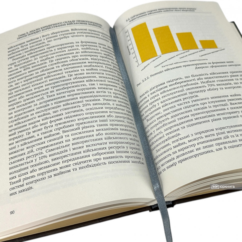 Кримінально карані посягання на порядок користування військовим майном і його зберігання за законодавством України та країн НАТО