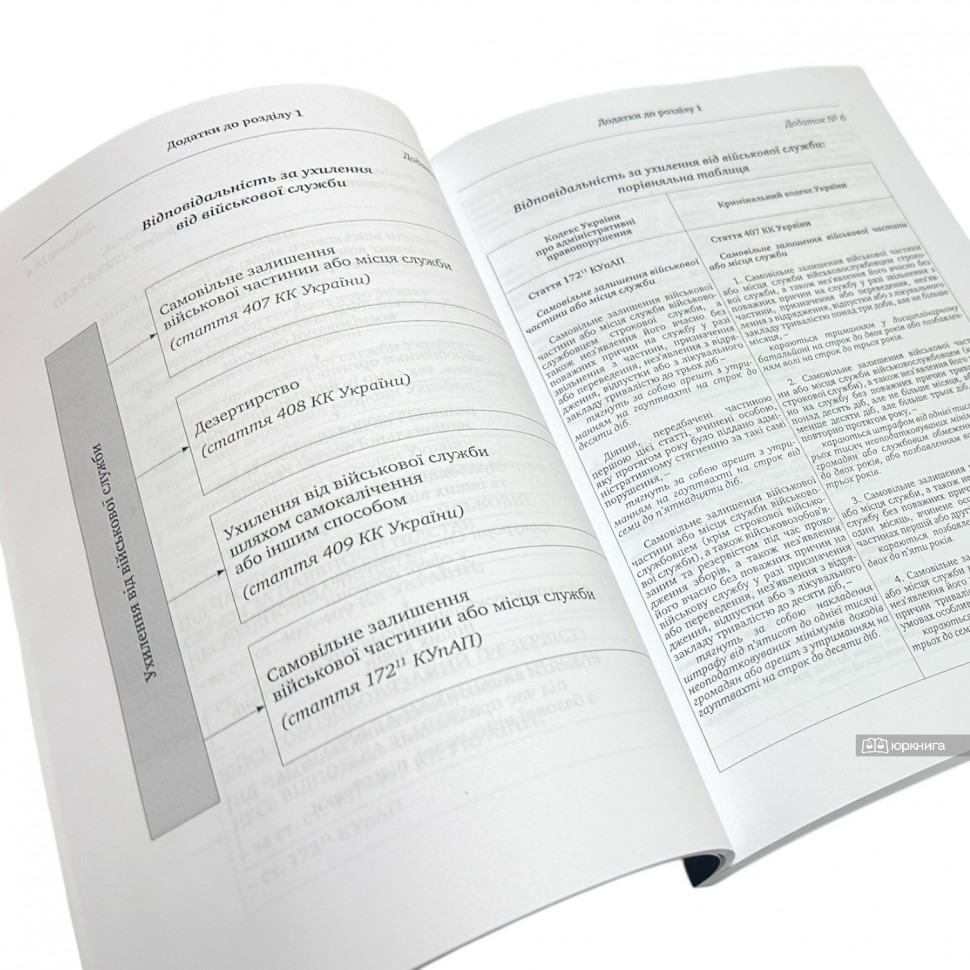 Відповідальність військовослужбовців за ухилення від військової служби