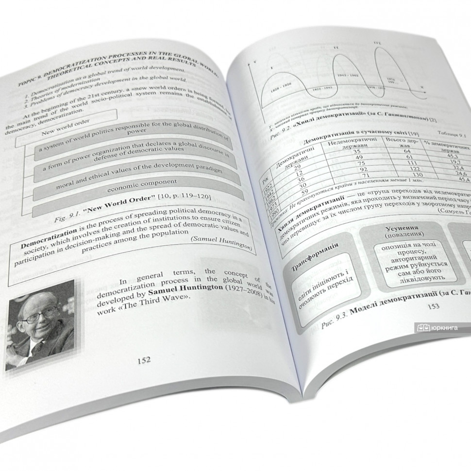 Міжнародні відносини та світова політика