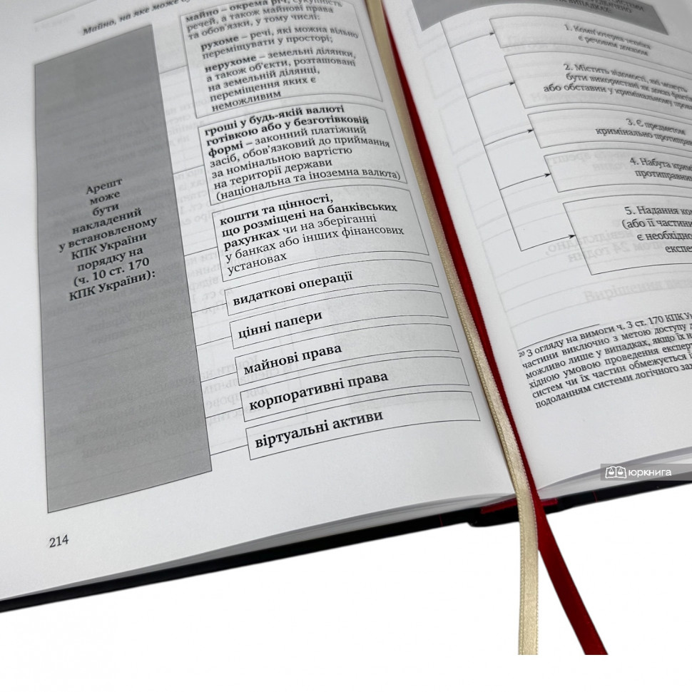 Глава 17 КПК України «Арешт майна»